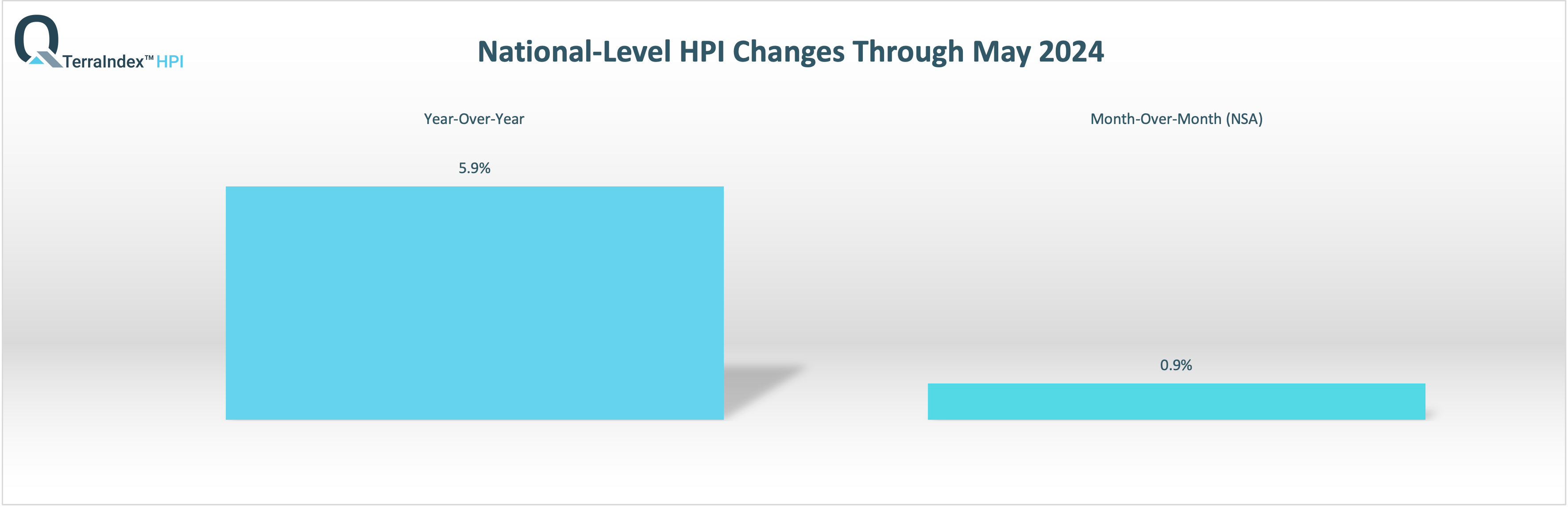 TerraIndex™ National HPI Report May 2024