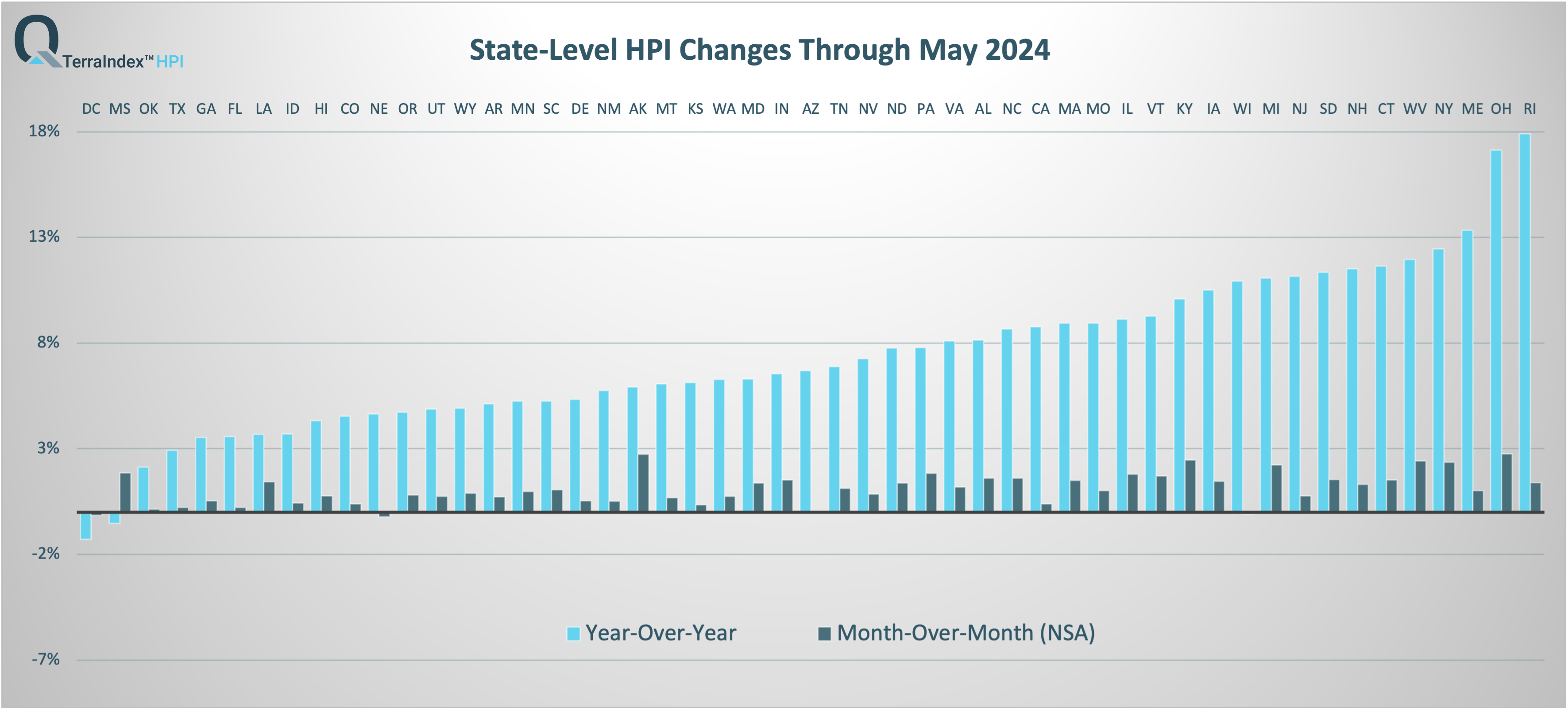 TerraIndex™ State HPI Report May 2024