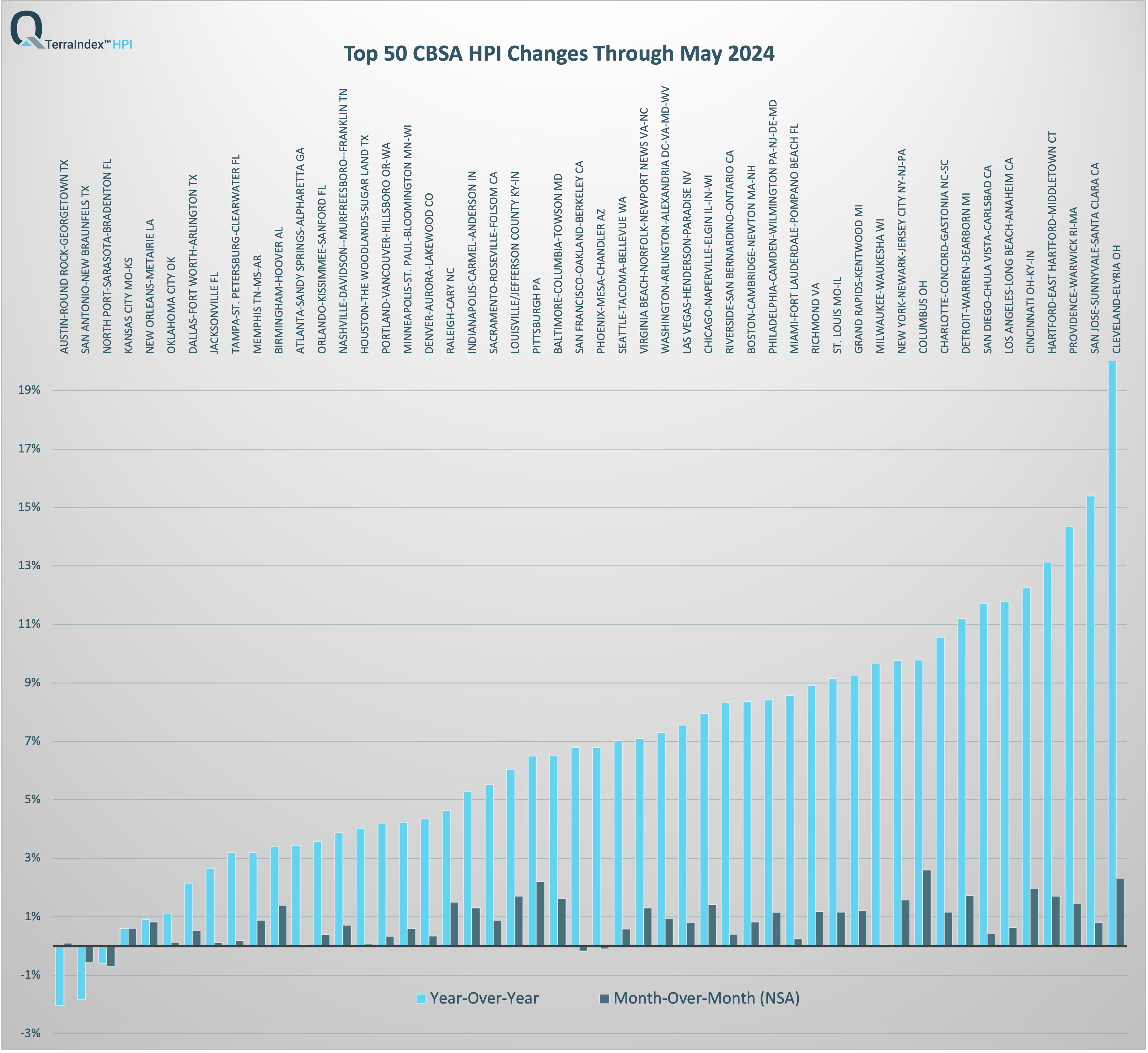 TerraIndex™ Top 50 CBSA HPI Report May 2024