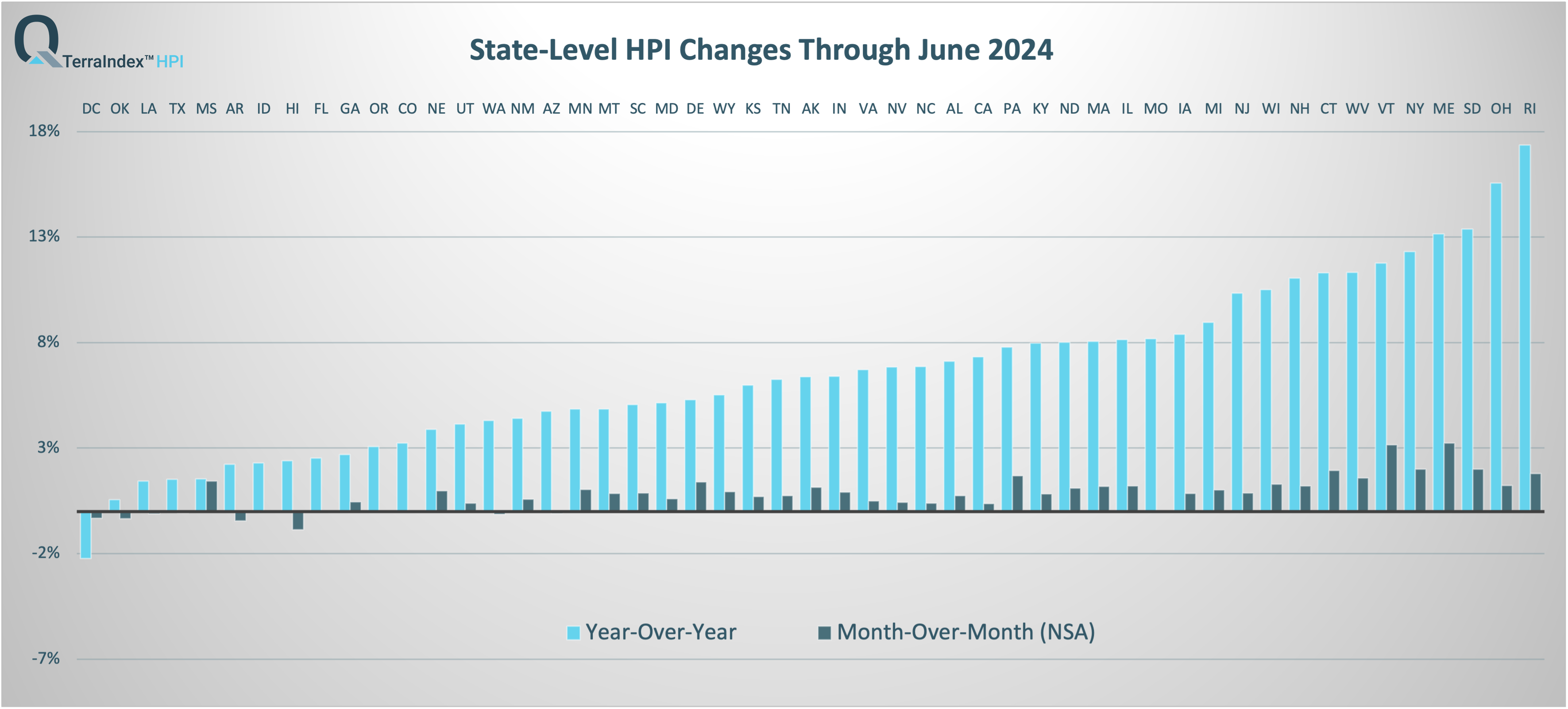 TerraIndex™ State HPI Report June 2024