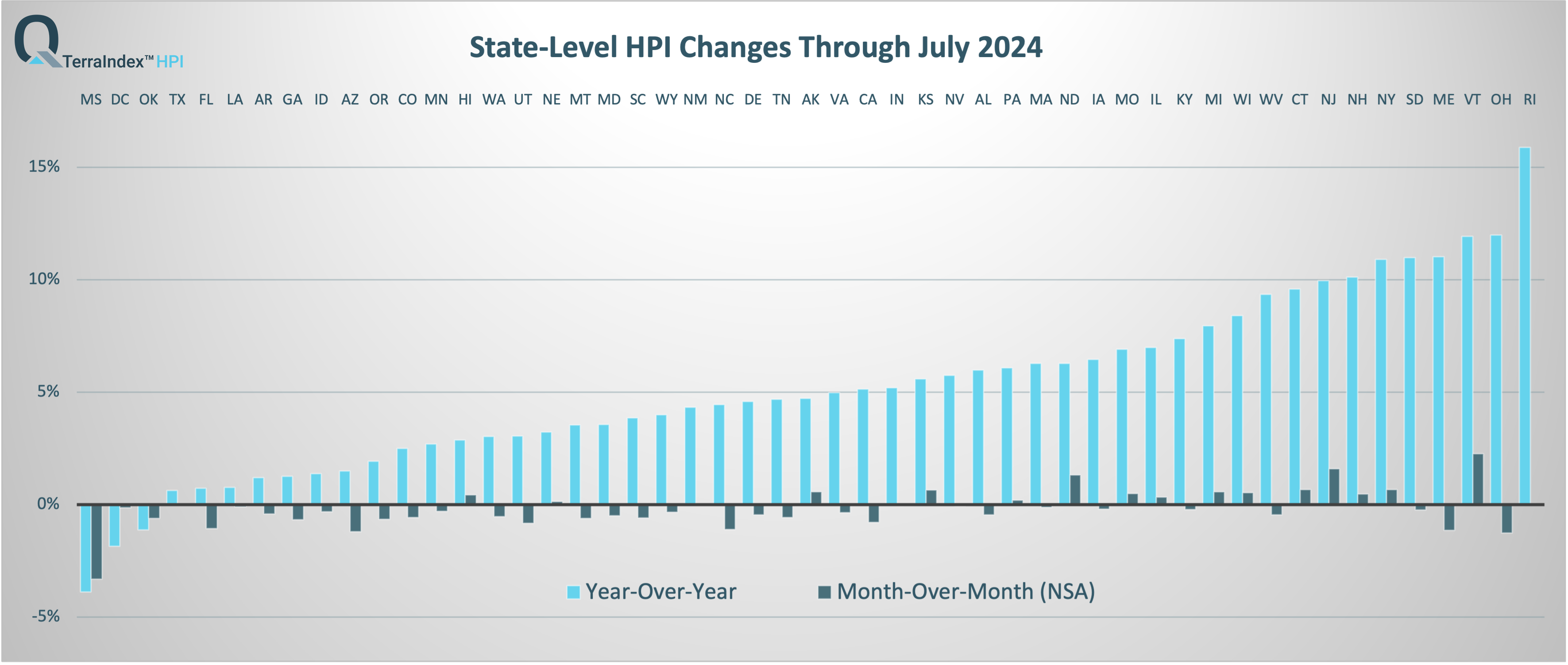 TerraIndex™ State HPI Report July 2024