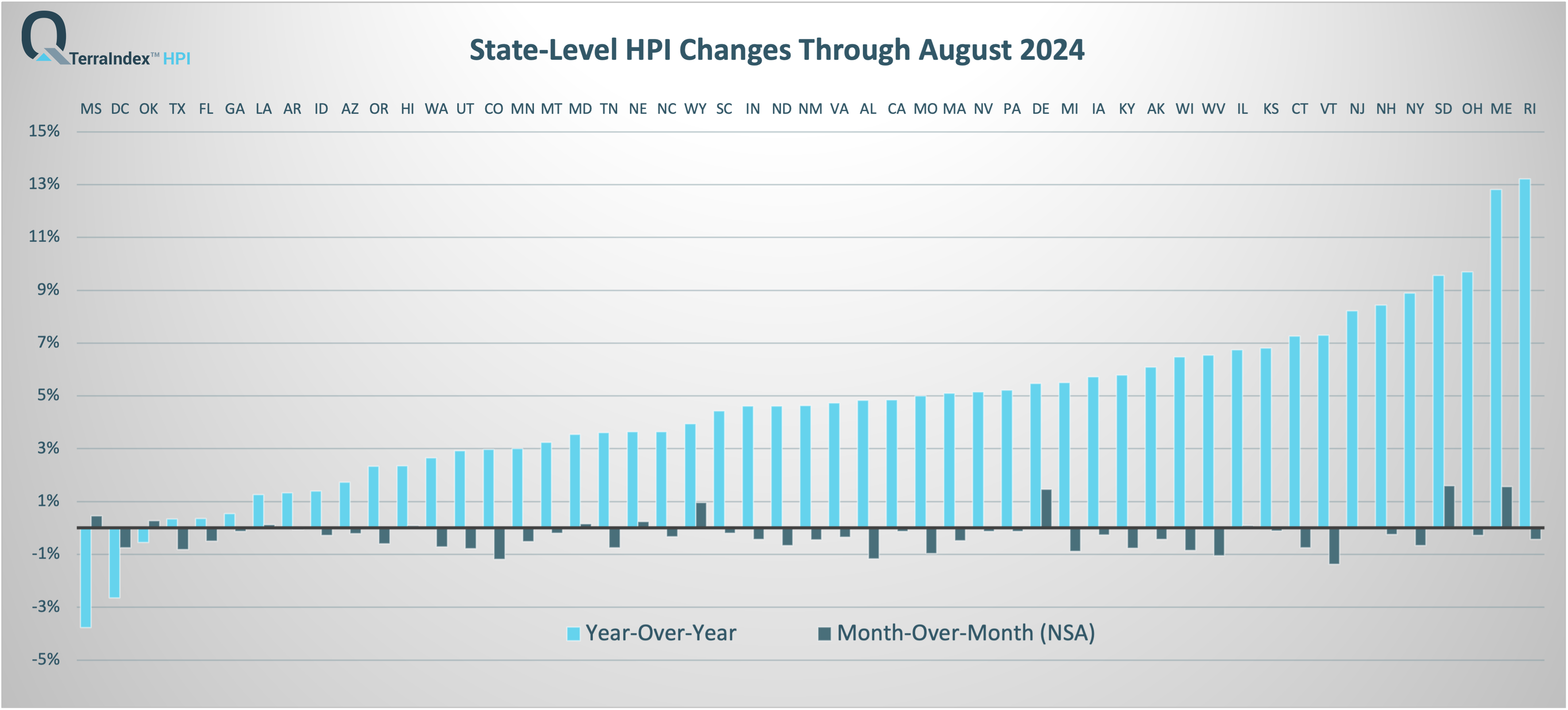 TerraIndex™ HPI State August 2024