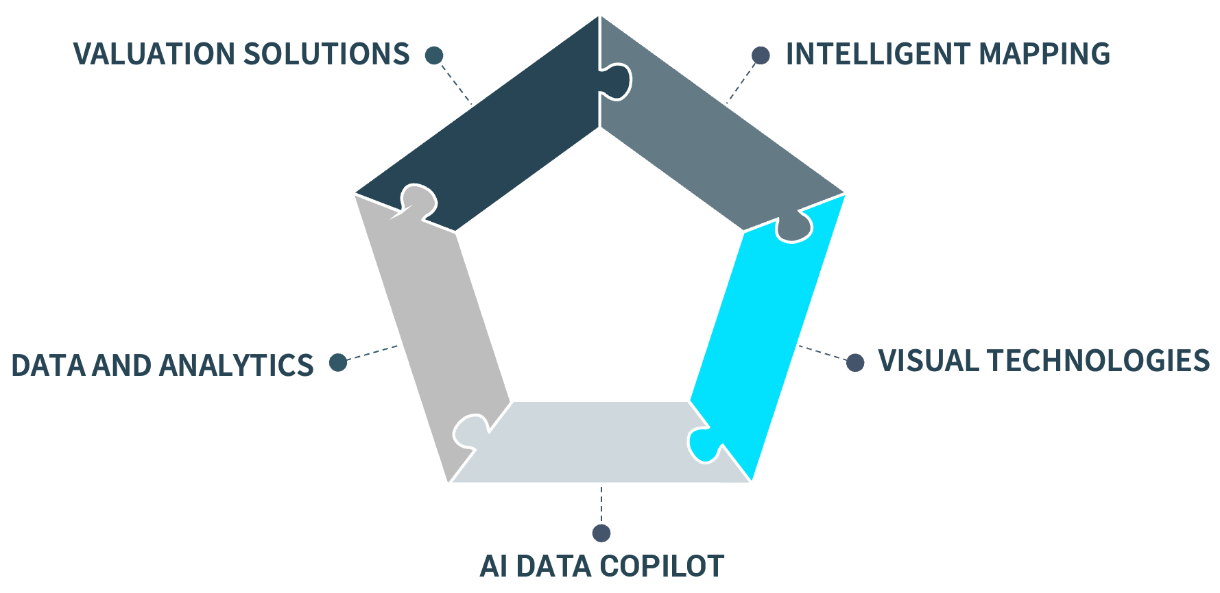 Quantarium Technologies