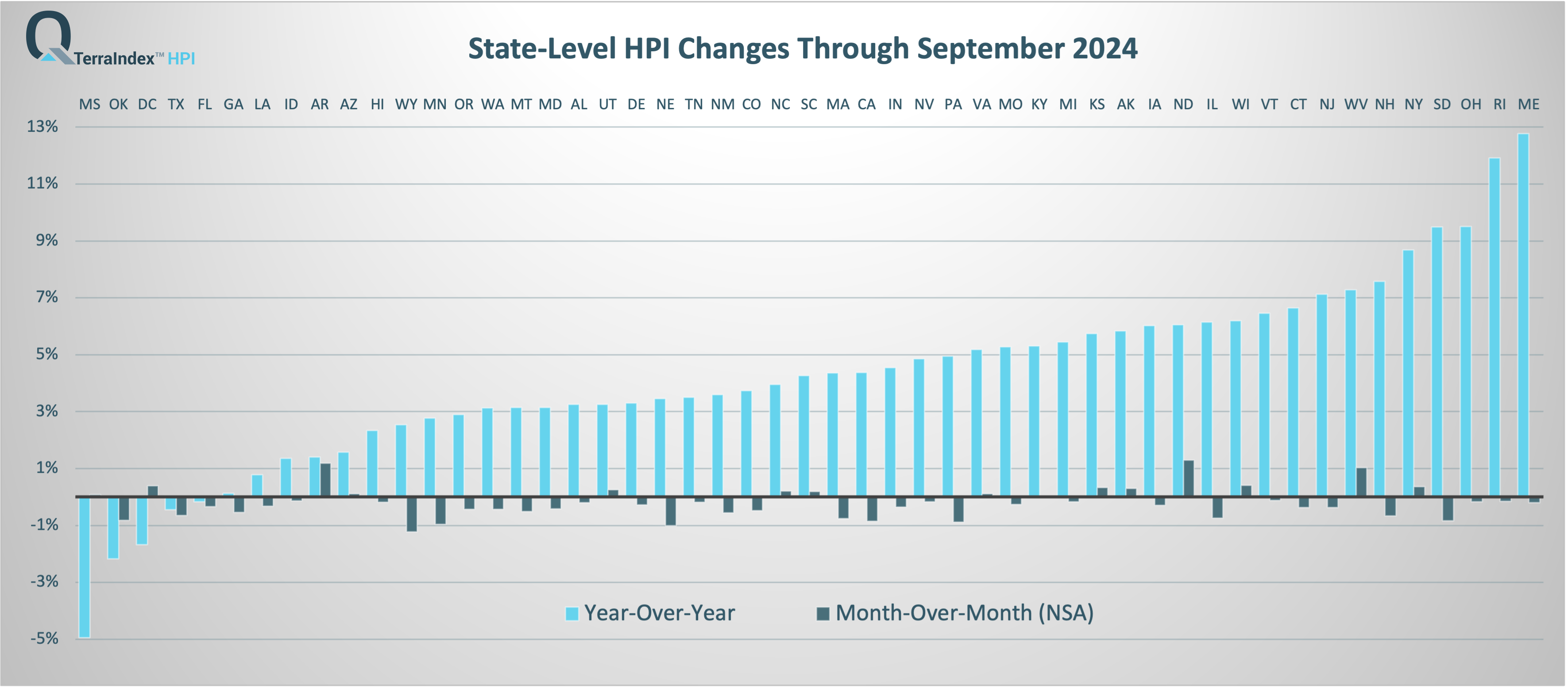 TerraIndex™ HPI State Sept 2024